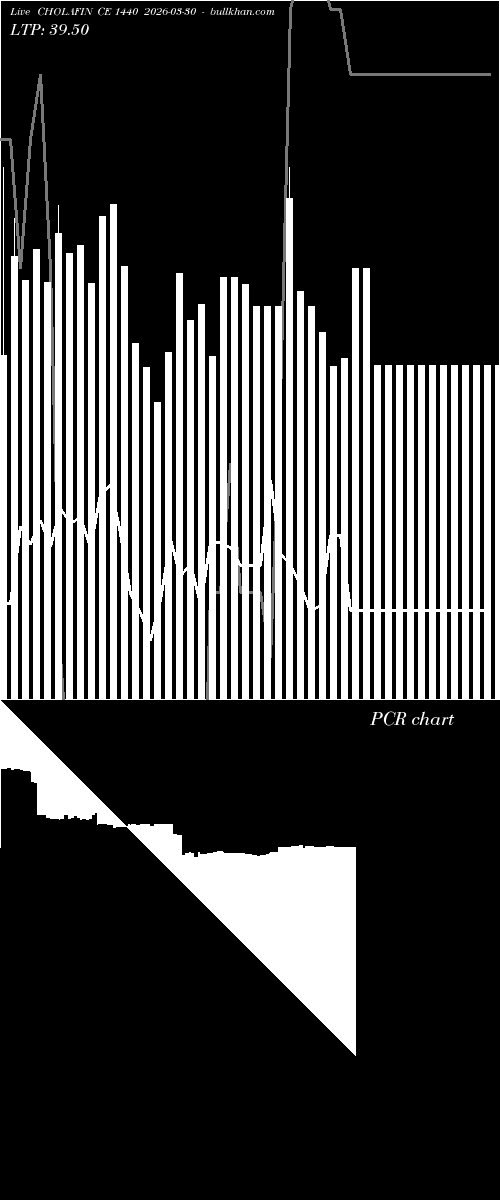  option chart CHOLAFIN CE 1440 2026-03-30 