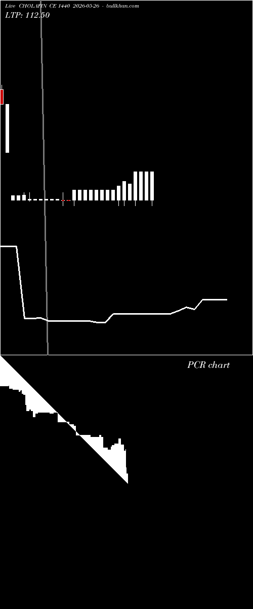  option chart CHOLAFIN CE 1440 2026-05-26 