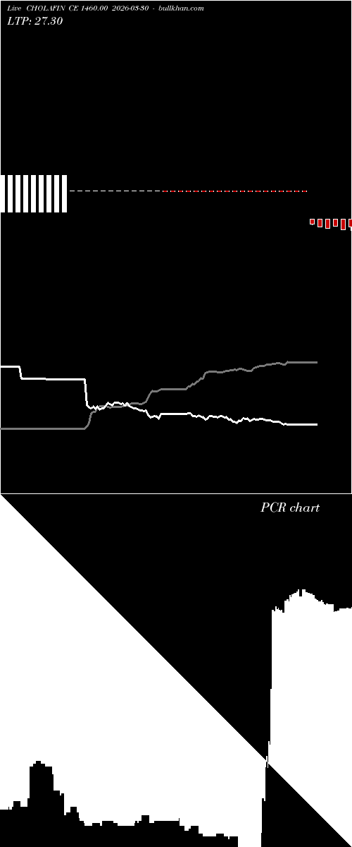  option chart CHOLAFIN CE 1460.00 2026-03-30 