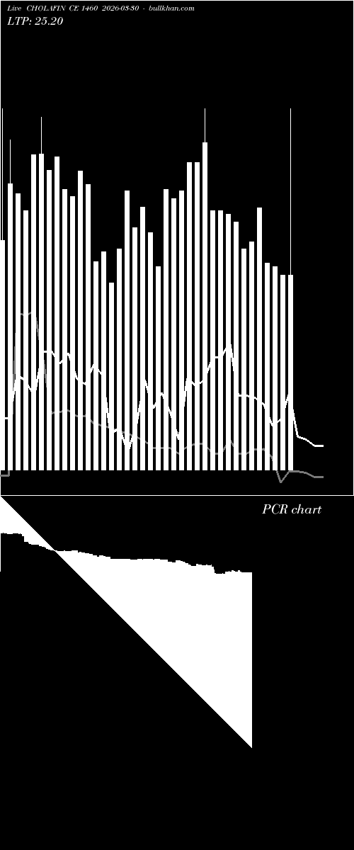  option chart CHOLAFIN CE 1460 2026-03-30 