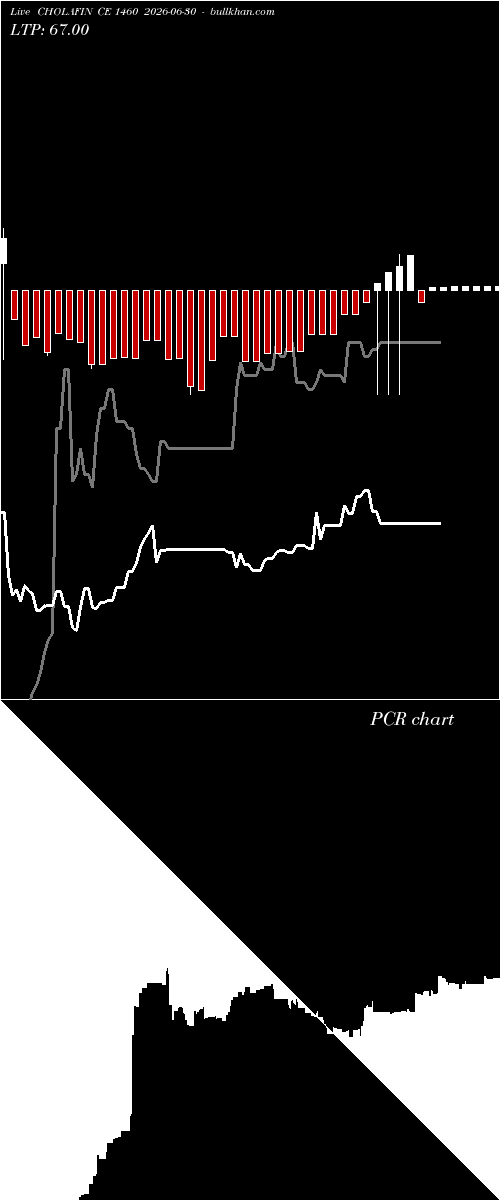  option chart CHOLAFIN CE 1460 2026-06-30 