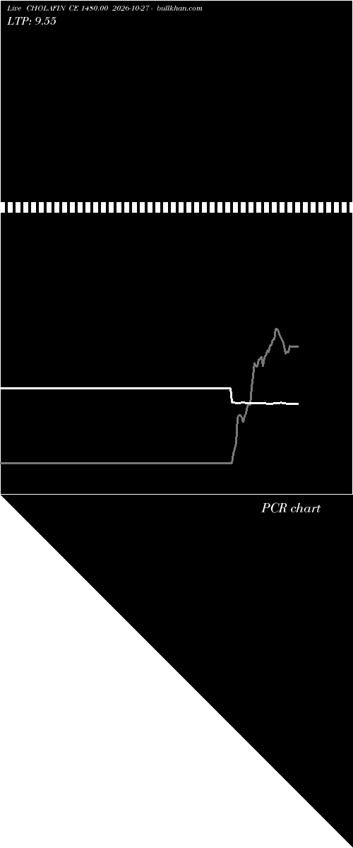  option chart CHOLAFIN CE 1480.00 2026-10-27 