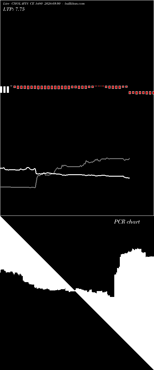  option chart CHOLAFIN CE 1480 2026-03-30 
