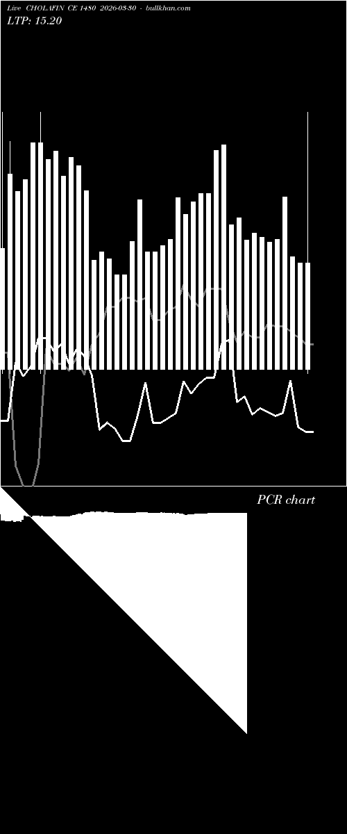  option chart CHOLAFIN CE 1480 2026-03-30 
