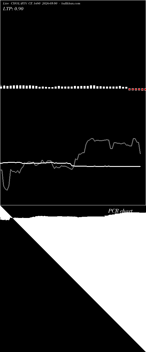  option chart CHOLAFIN CE 1480 2026-03-30 