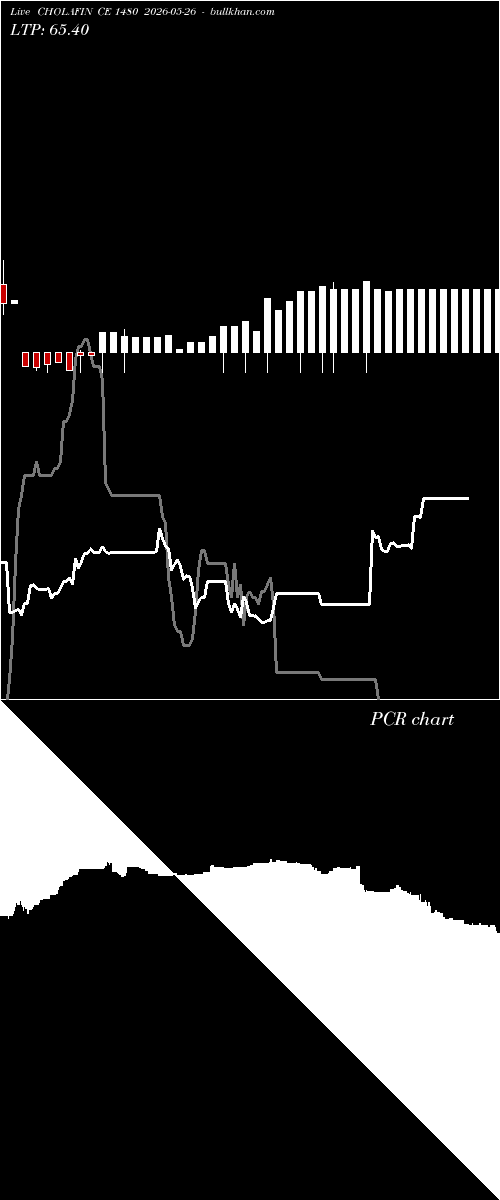  option chart CHOLAFIN CE 1480 2026-05-26 
