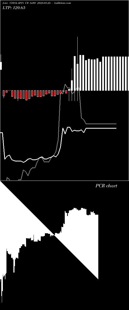  option chart CHOLAFIN CE 1480 2026-05-26 