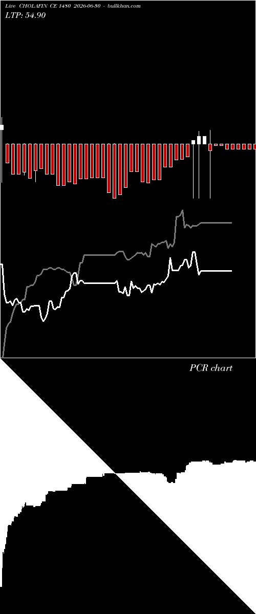  option chart CHOLAFIN CE 1480 2026-06-30 