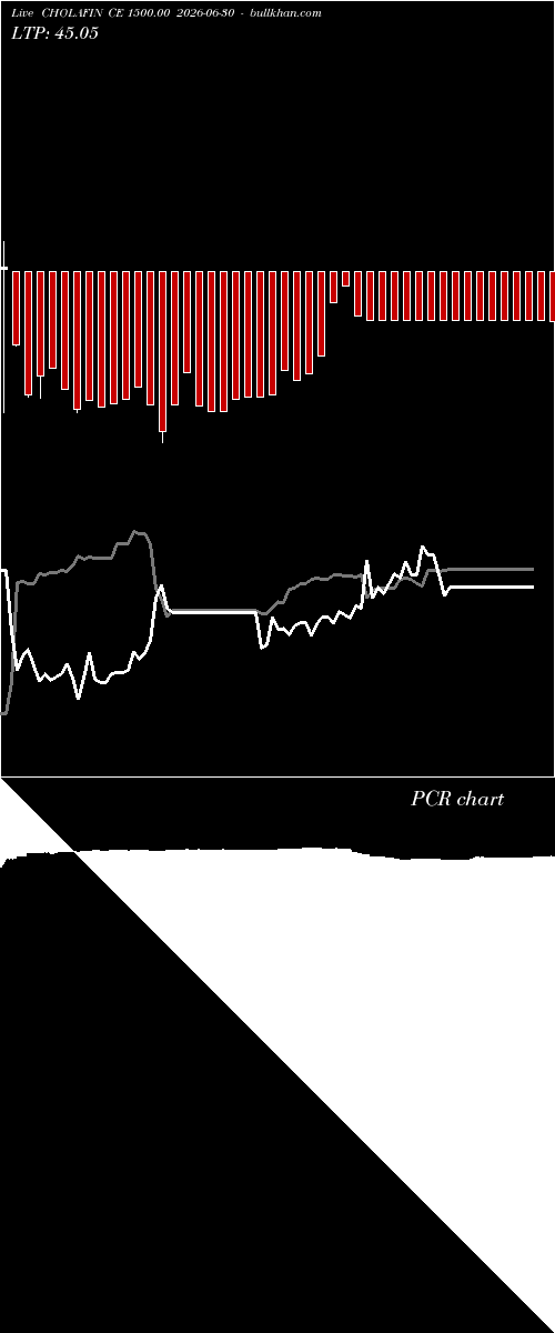  option chart CHOLAFIN CE 1500.00 2026-06-30 