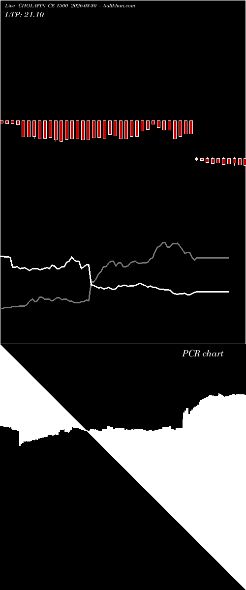  option chart CHOLAFIN CE 1500 2026-03-30 