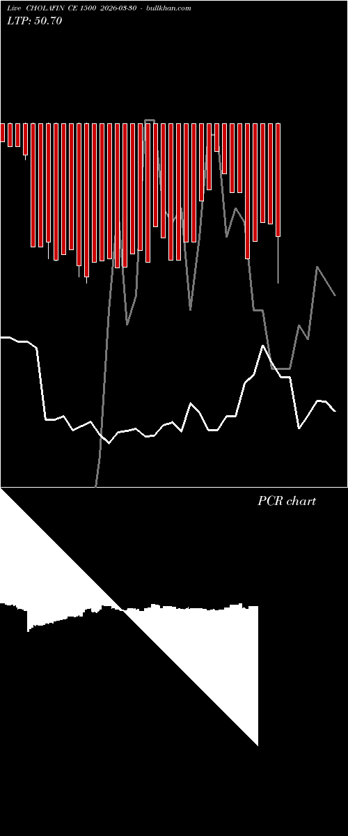  option chart CHOLAFIN CE 1500 2026-03-30 