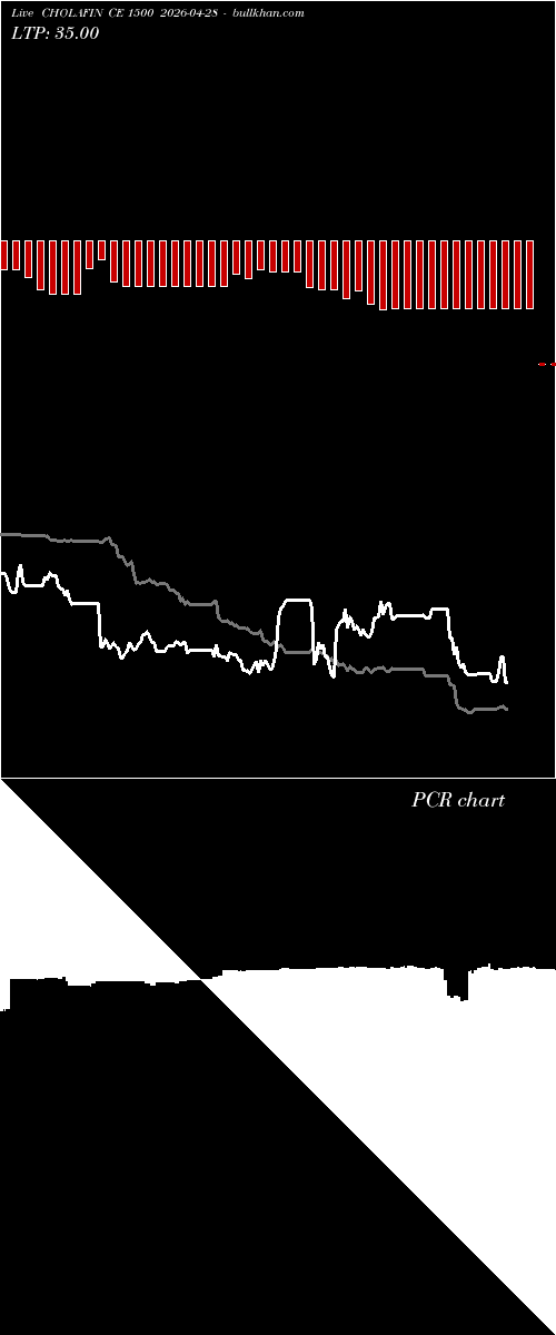  option chart CHOLAFIN CE 1500 2026-04-28 