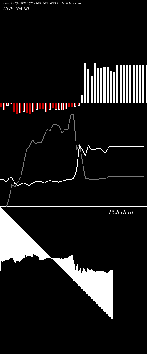  option chart CHOLAFIN CE 1500 2026-05-26 