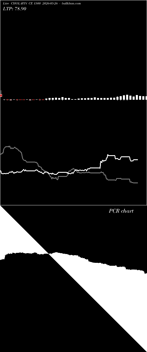  option chart CHOLAFIN CE 1500 2026-05-26 