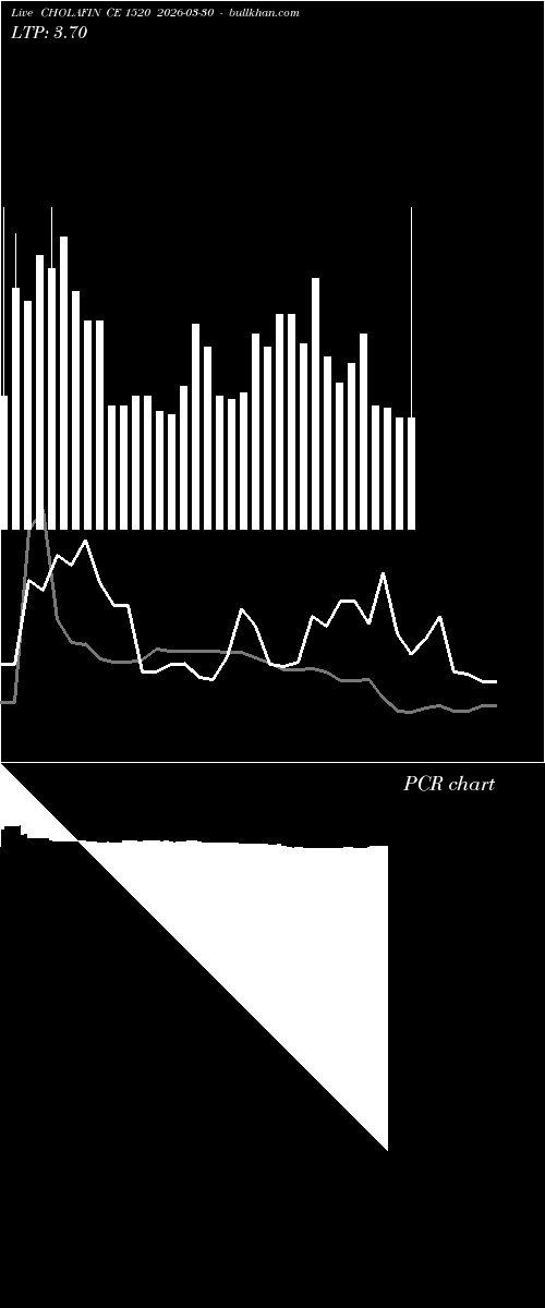  option chart CHOLAFIN CE 1520 2026-03-30 