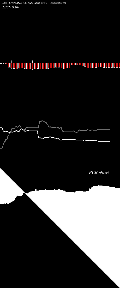  option chart CHOLAFIN CE 1520 2026-03-30 