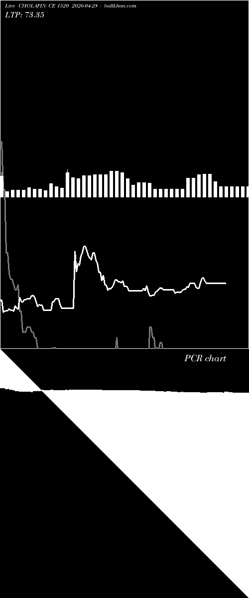  option chart CHOLAFIN CE 1520 2026-04-28 
