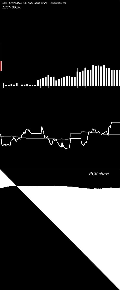  option chart CHOLAFIN CE 1520 2026-05-26 