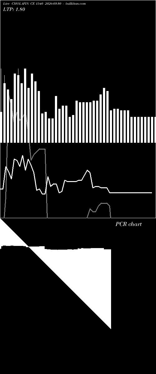  option chart CHOLAFIN CE 1540 2026-03-30 