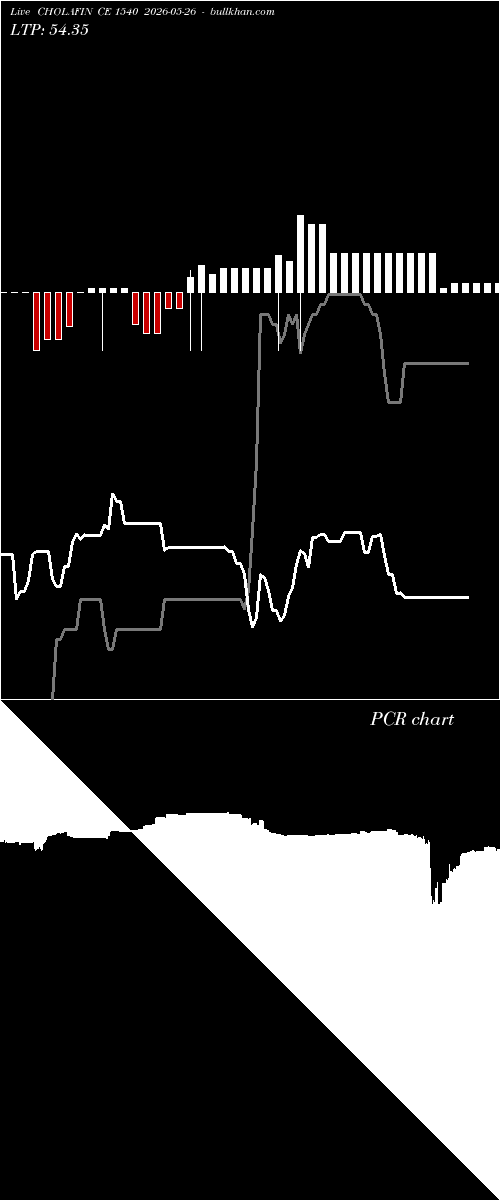  option chart CHOLAFIN CE 1540 2026-05-26 