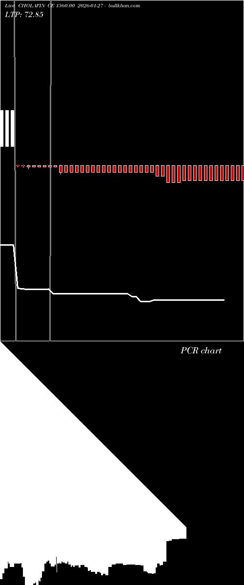  option chart CHOLAFIN CE 1560.00 2026-01-27 