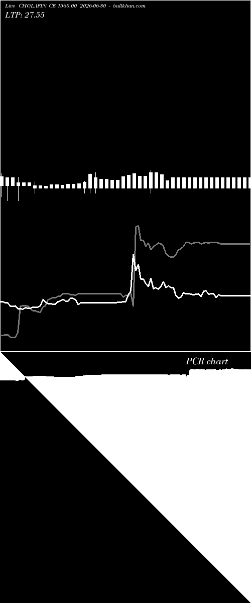  option chart CHOLAFIN CE 1560.00 2026-06-30 