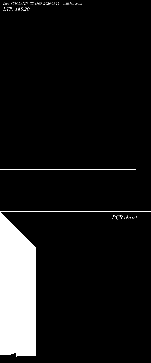  option chart CHOLAFIN CE 1560 2026-01-27 