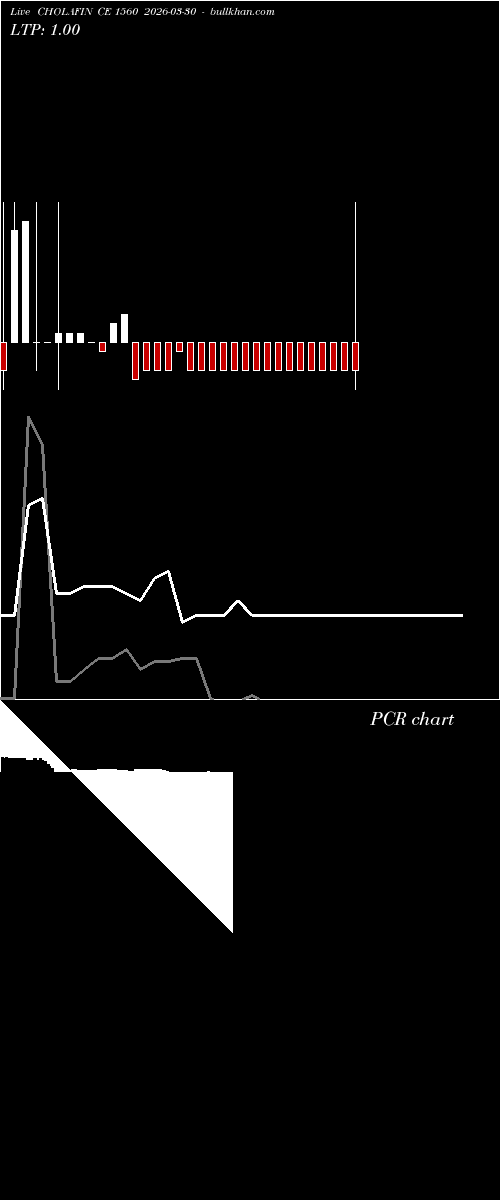  option chart CHOLAFIN CE 1560 2026-03-30 