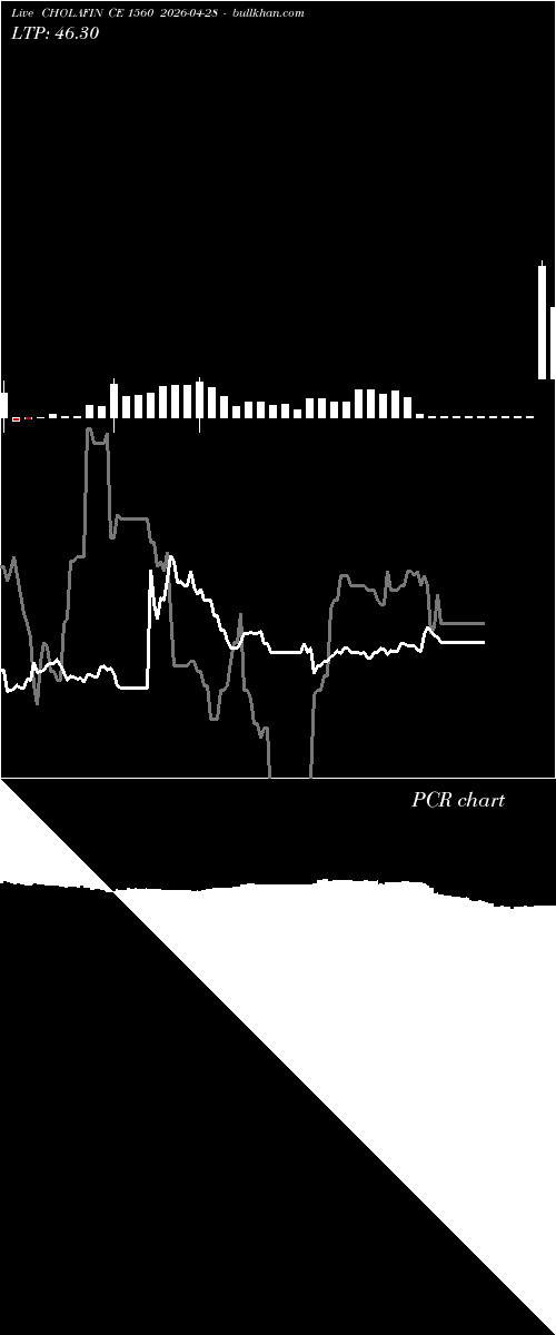  option chart CHOLAFIN CE 1560 2026-04-28 