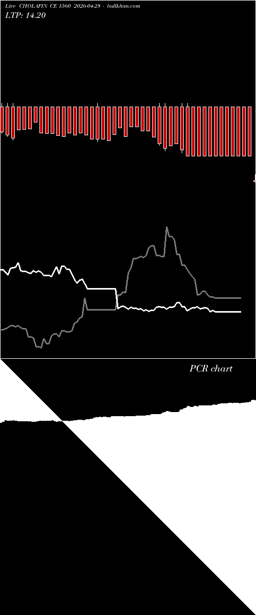  option chart CHOLAFIN CE 1560 2026-04-28 