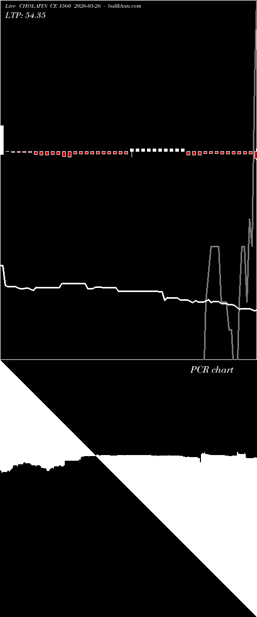  option chart CHOLAFIN CE 1560 2026-05-26 