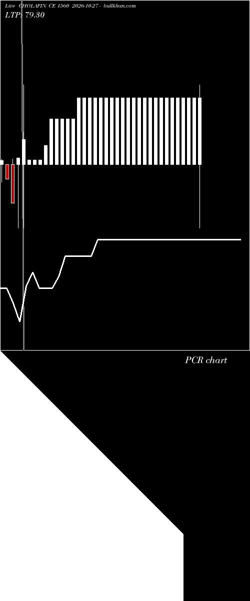  option chart CHOLAFIN CE 1560 2026-10-27 