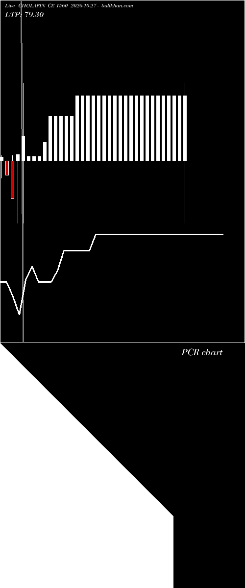  option chart CHOLAFIN CE 1560 2026-10-27 