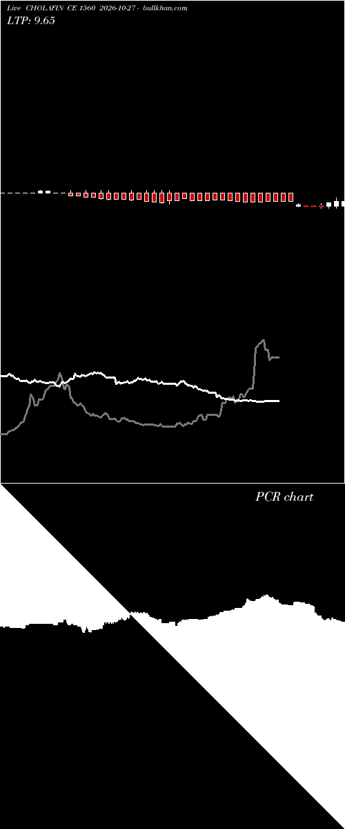  option chart CHOLAFIN CE 1560 2026-10-27 