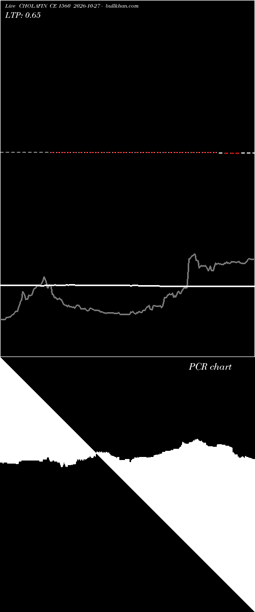  option chart CHOLAFIN CE 1560 2026-10-27 