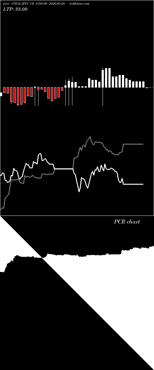  option chart CHOLAFIN CE 1580.00 2026-05-26 
