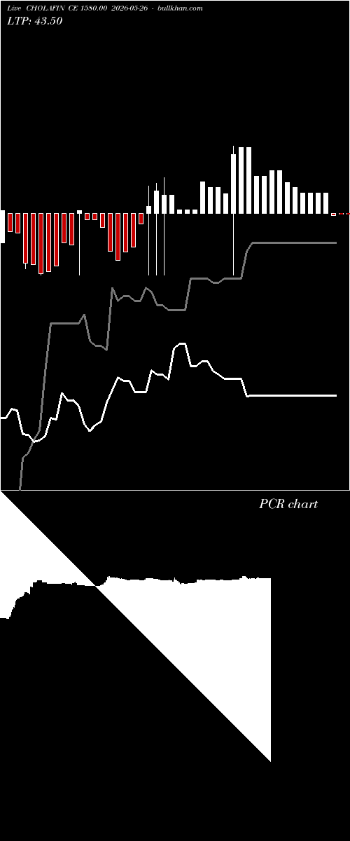  option chart CHOLAFIN CE 1580.00 2026-05-26 