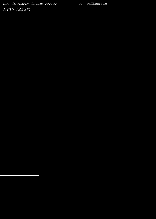  option chart CHOLAFIN CE 1580 2025-12-30 