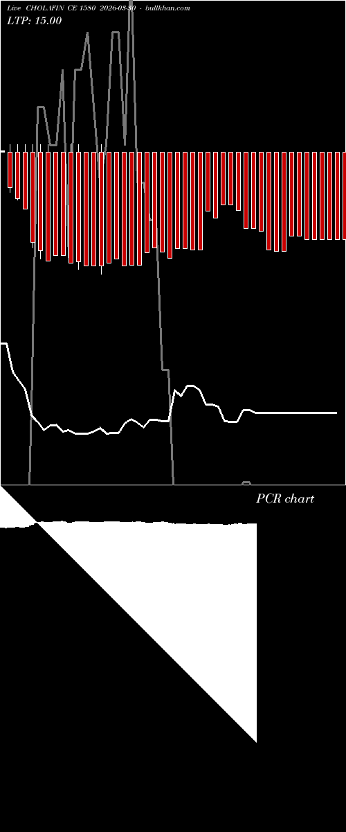  option chart CHOLAFIN CE 1580 2026-03-30 