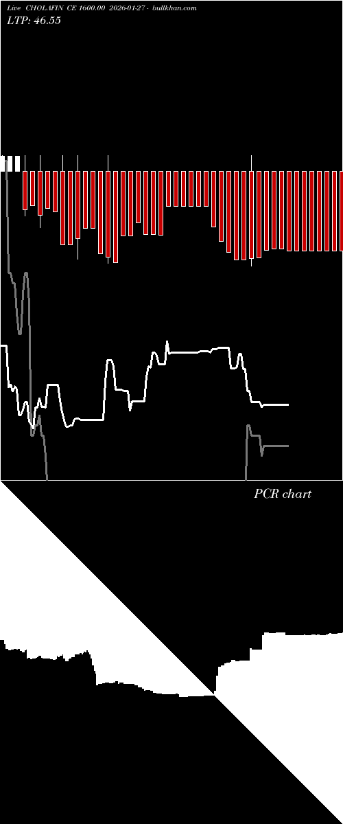  option chart CHOLAFIN CE 1600.00 2026-01-27 