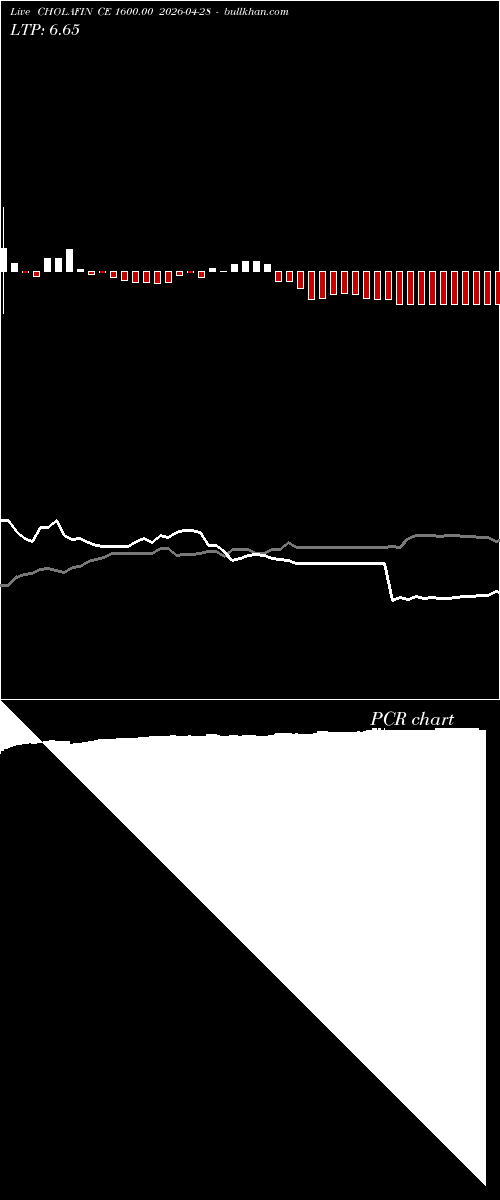  option chart CHOLAFIN CE 1600.00 2026-04-28 
