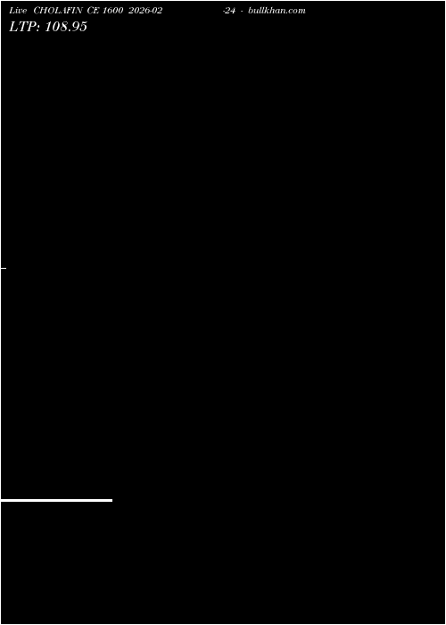  option chart CHOLAFIN CE 1600 2026-02-24 
