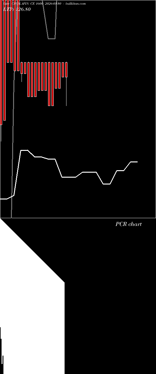  option chart CHOLAFIN CE 1600 2026-03-30 