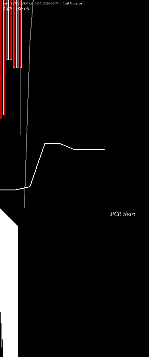  option chart CHOLAFIN CE 1600 2026-03-30 