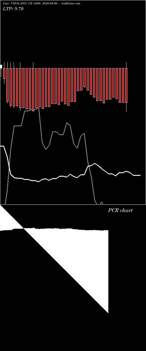  option chart CHOLAFIN CE 1600 2026-03-30 