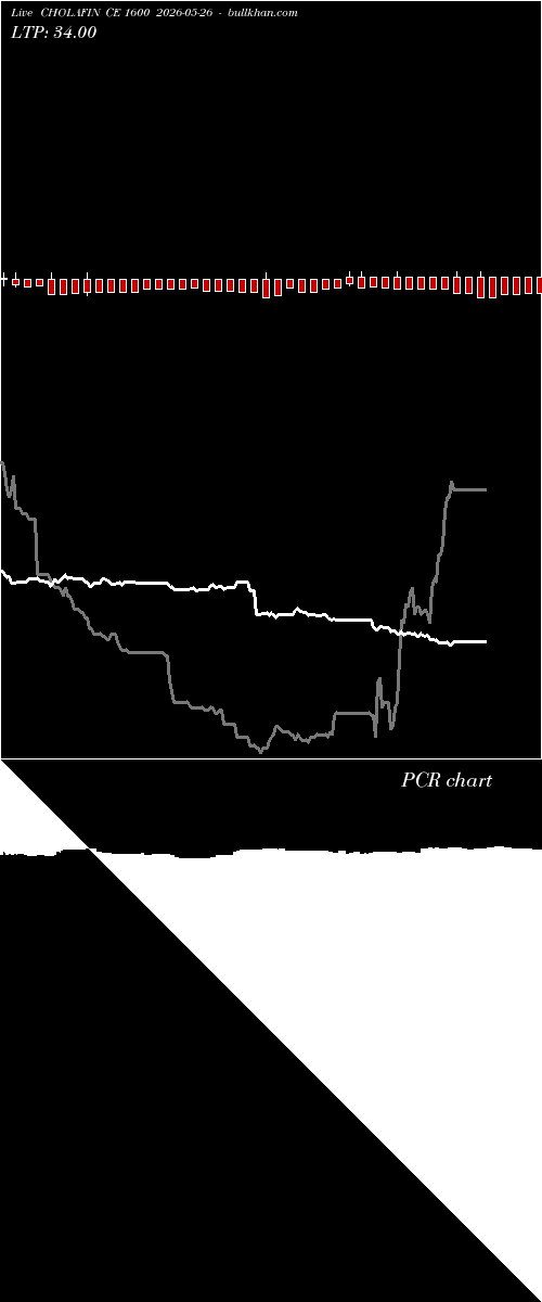  option chart CHOLAFIN CE 1600 2026-05-26 