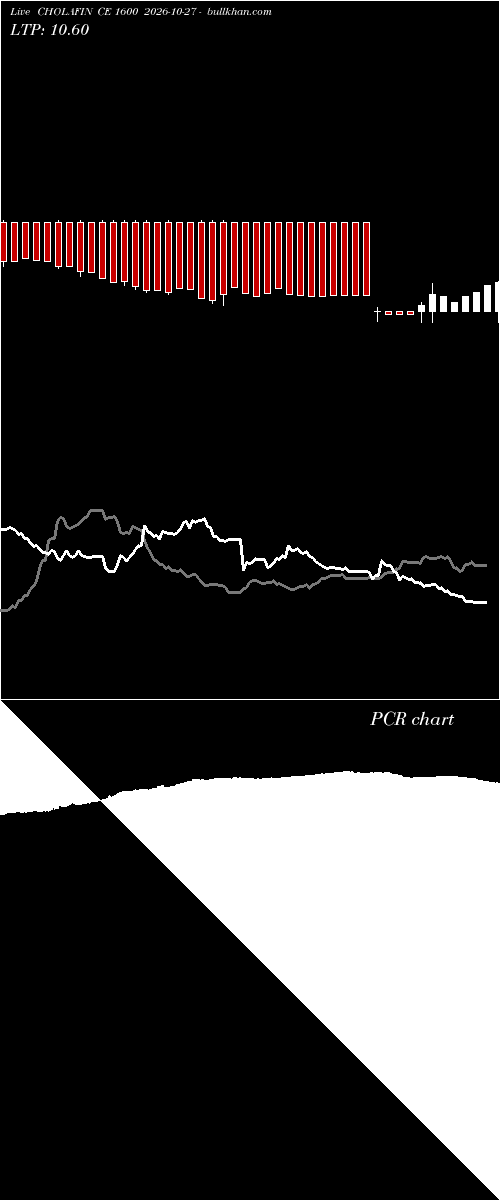  option chart CHOLAFIN CE 1600 2026-10-27 
