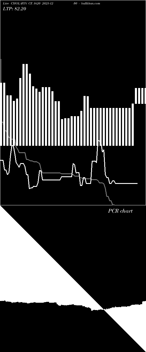  option chart CHOLAFIN CE 1620 2025-12-30 