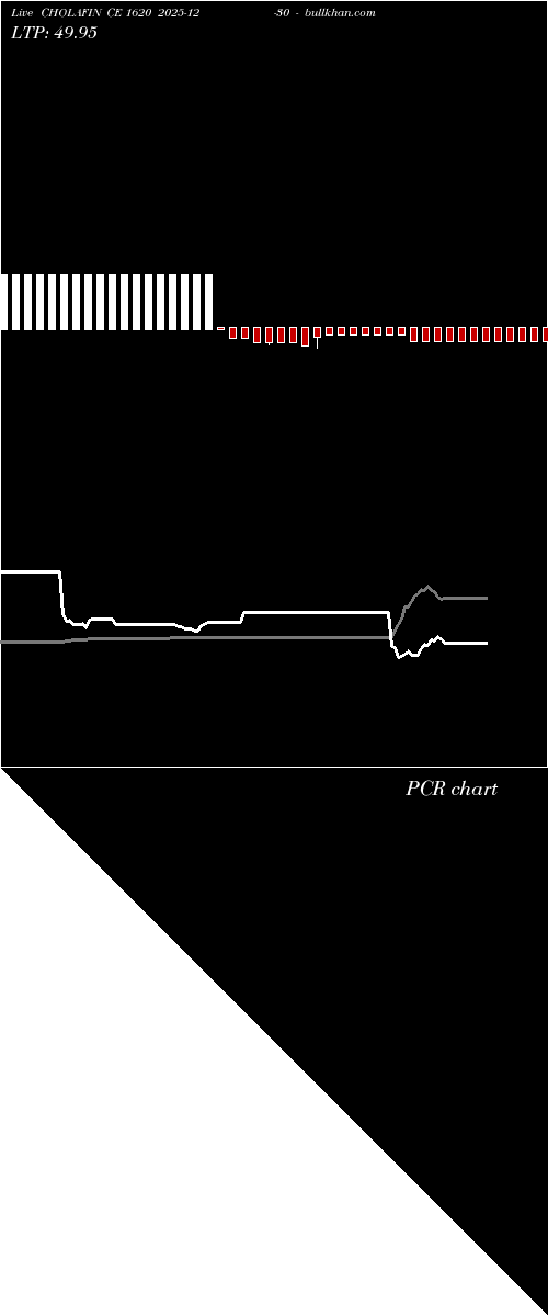  option chart CHOLAFIN CE 1620 2025-12-30 
