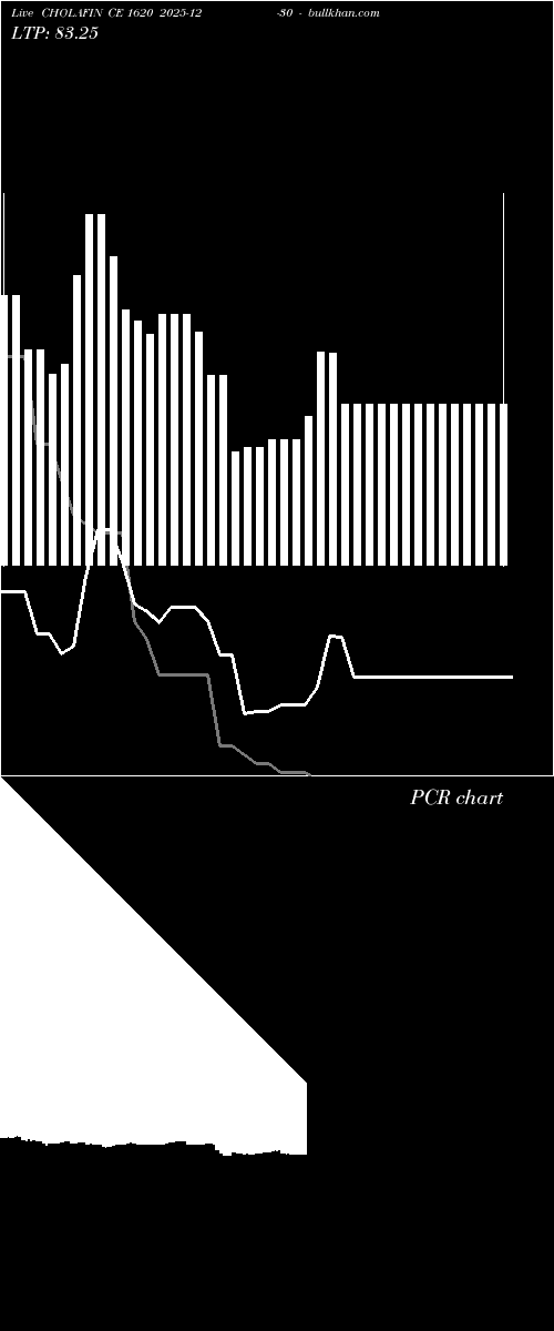  option chart CHOLAFIN CE 1620 2025-12-30 